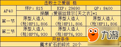 FGO四属性爱丽本介绍 土之爱丽配置解读