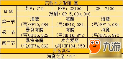 FGO爱丽副本水之爱丽打法攻略