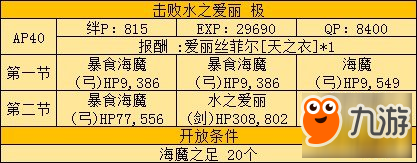 FGO愛麗副本水之愛麗打法攻略