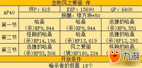 FGO四屬性愛麗本風(fēng)之愛麗打法介紹