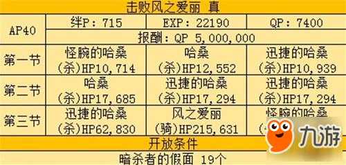 FGO四屬性愛麗本風(fēng)之愛麗打法介紹