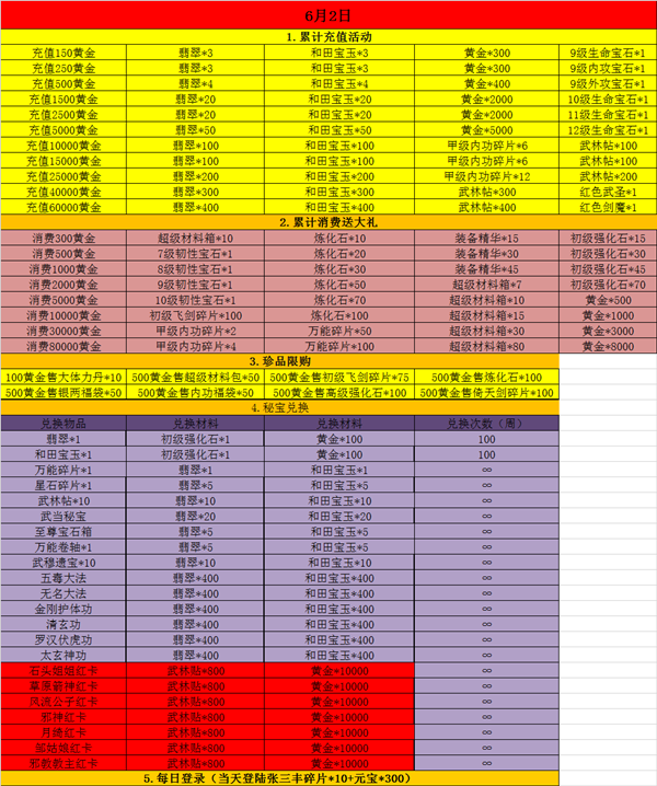 《行侠仗义五千年》常规活动6.2