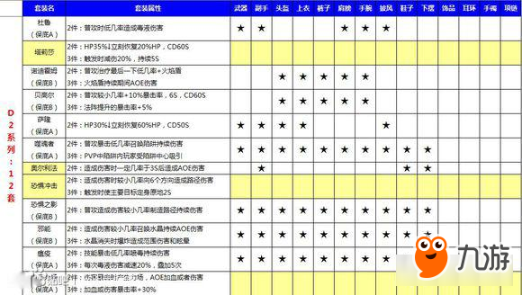 光明大陸手游1.5版本已知套裝列表 結(jié)合版本實(shí)際