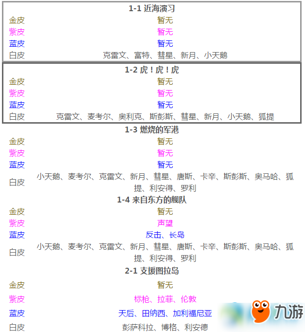 碧藍(lán)航線哪里能打撈到金皮船？碧藍(lán)航線金皮船打撈地點(diǎn)推薦