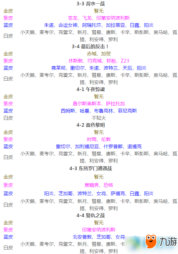 碧蓝航线哪里能打捞到金皮船？碧蓝航线金皮船打捞地点推荐