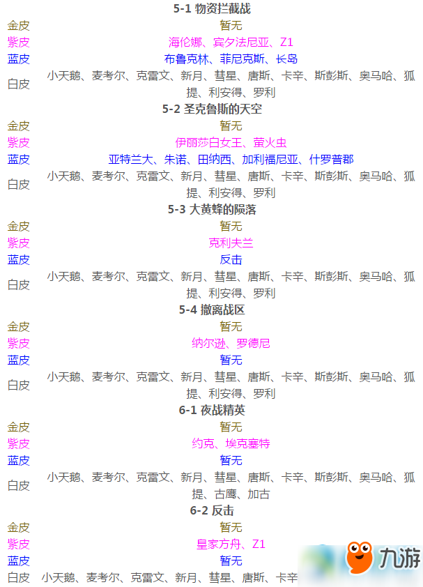 碧蓝航线哪里能打捞到金皮船？碧蓝航线金皮船打捞地点推荐