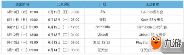 又到一年E3盛會 今年的看點夠不夠勁爆呢？