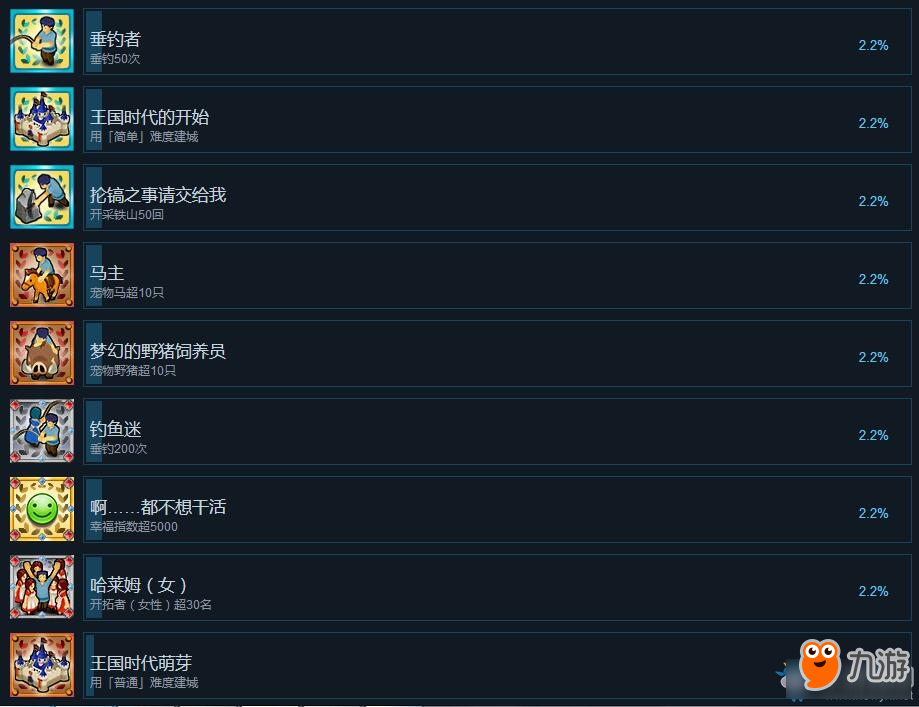 《新大开拓时代：建造村落》全成就达成条件一览
