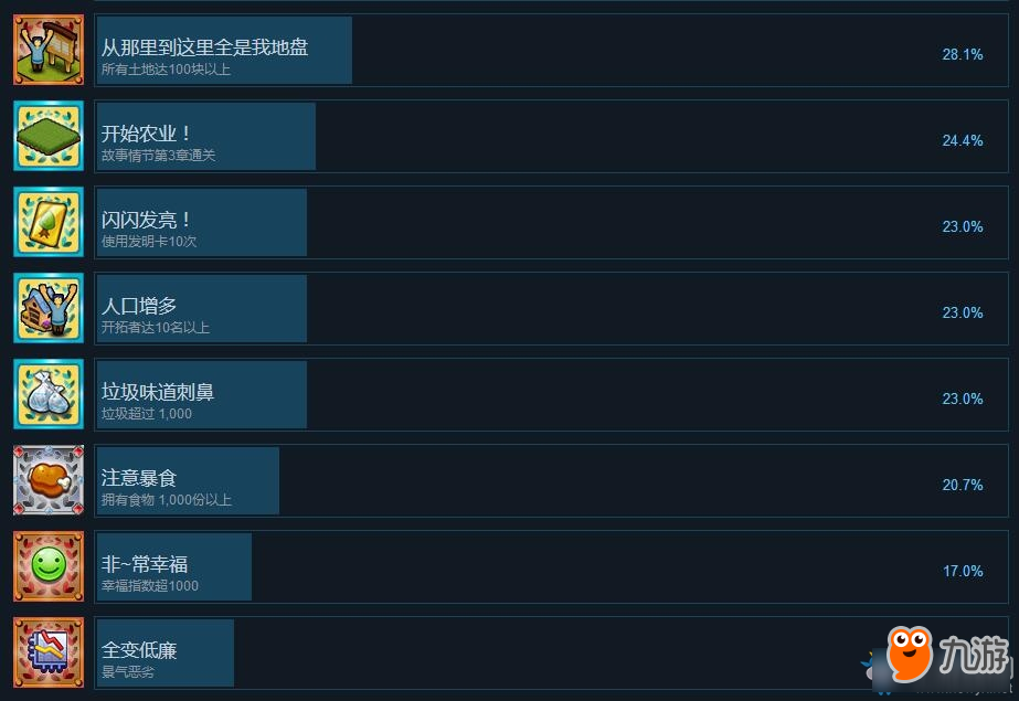 《新大开拓时代：建造村落》全成就达成条件一览
