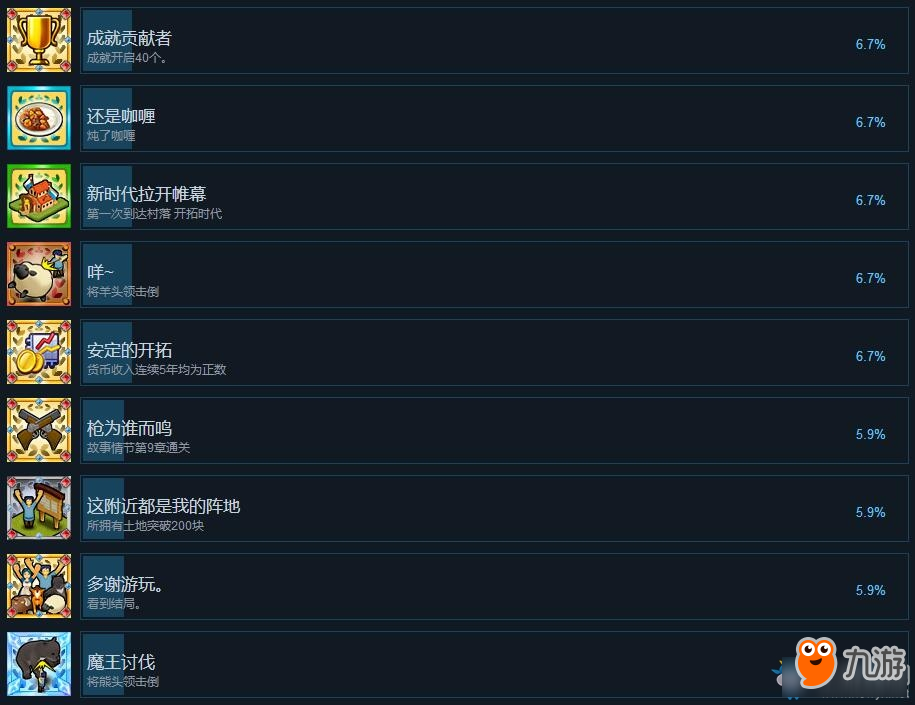 《新大开拓时代：建造村落》全成就达成条件一览