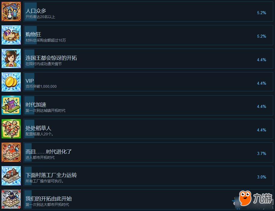 《新大开拓时代：建造村落》全成就达成条件一览