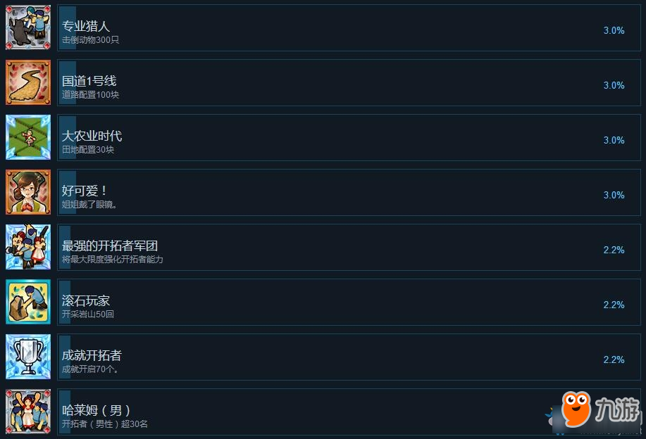 《新大开拓时代：建造村落》全成就达成条件一览