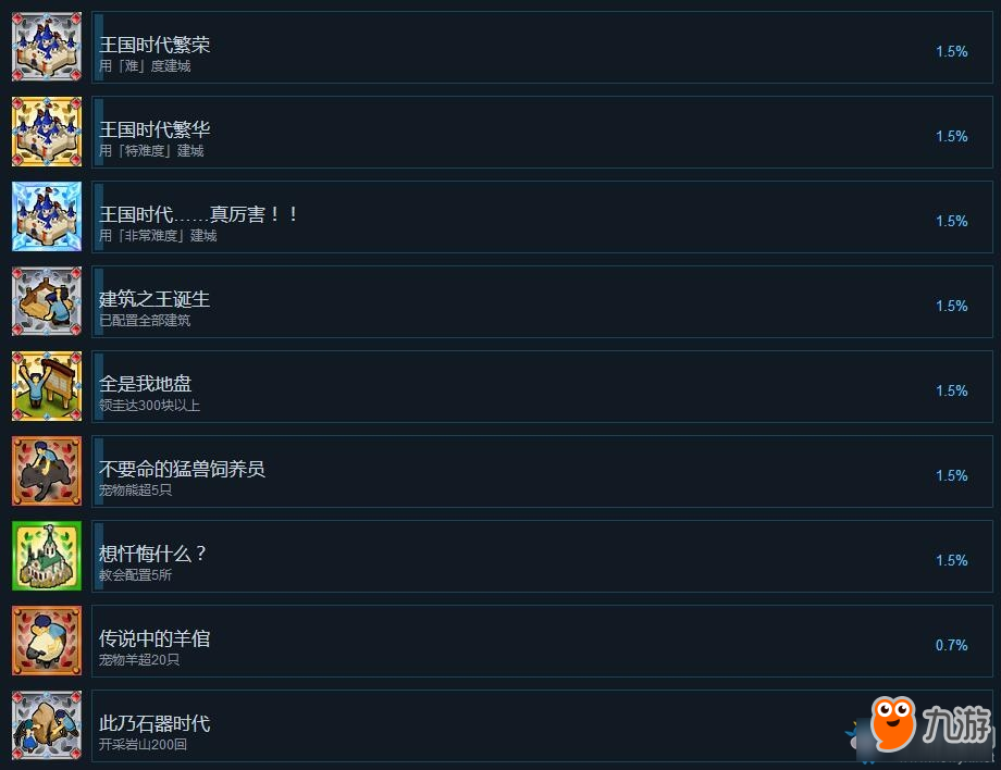 《新大开拓时代：建造村落》全成就达成条件一览
