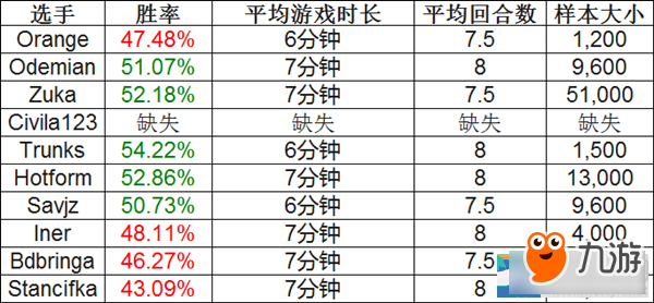 《爐石傳說》凈化牧怎么構(gòu)筑最科學(xué)