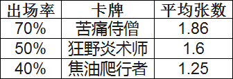 《爐石傳說》凈化牧怎么構(gòu)筑最科學(xué)