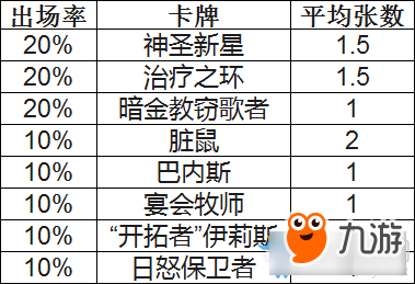 《爐石傳說》凈化牧怎么構(gòu)筑最科學(xué)