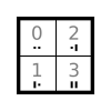 Square matrix quiz