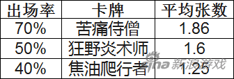 炉石传说净化牧怎么构建最合理？ 数据分析套牌