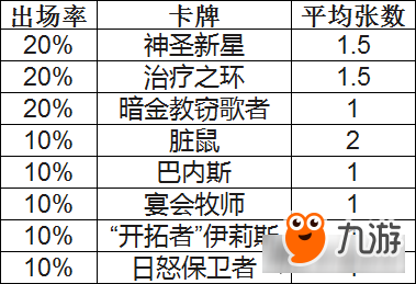 炉石传说净化牧怎么构建最合理？ 数据分析套牌