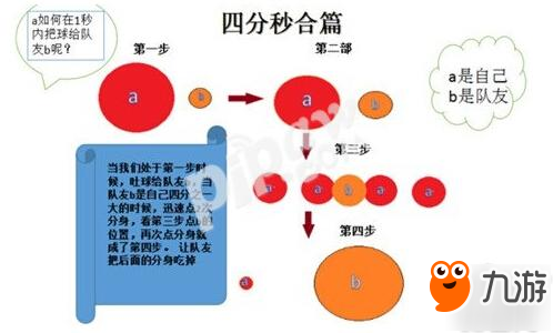 球球大作战双刷技巧 自由浪单合作双刷攻略