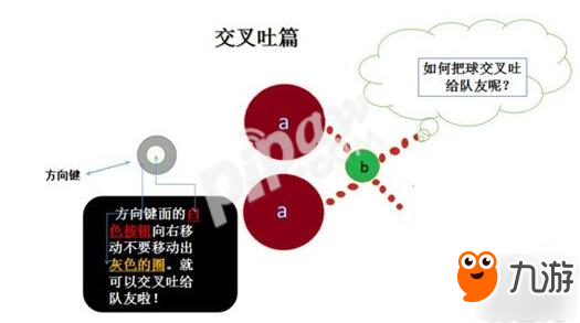 球球大作戰(zhàn)雙刷技巧 自由浪單合作雙刷攻略