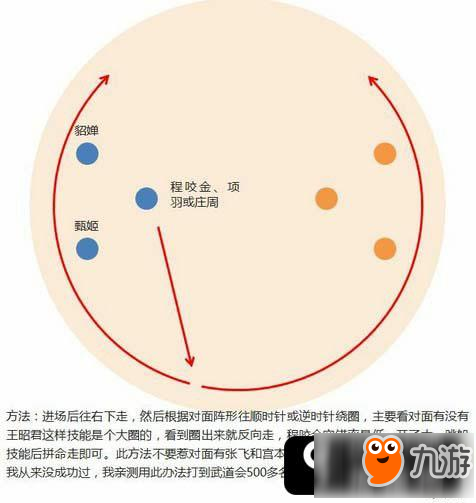 王者榮耀武道會娜可露露無限秒殺 武道會如何快速到第一