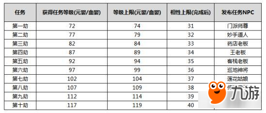 《問道》手游元嬰系統(tǒng)曝光 神魔兩道殊途同歸