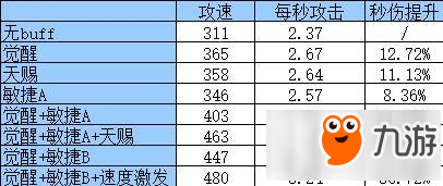 仙境传说ro手游刺客攻速怎么堆 刺客堆攻速攻略