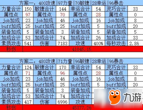 仙境傳說ro手游刺客攻速怎么堆 刺客堆攻速攻略