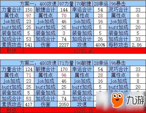 仙境傳說ro手游刺客攻速怎么堆 刺客堆攻速攻略