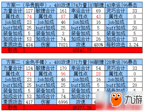 仙境传说ro手游刺客攻速怎么堆 刺客堆攻速攻略