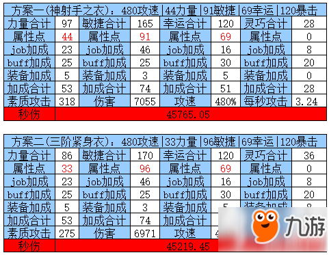 仙境传说ro手游刺客攻速怎么堆 刺客堆攻速攻略