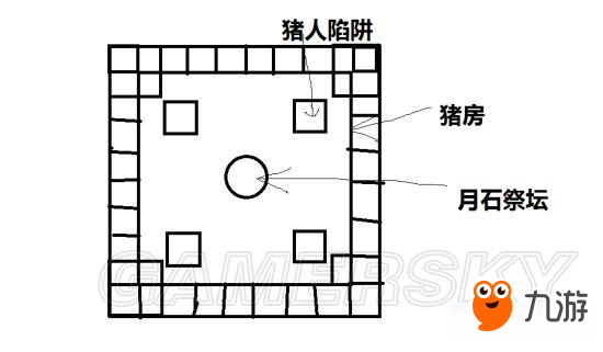 饥荒月石怎么获得？ 速刷月石方法介绍