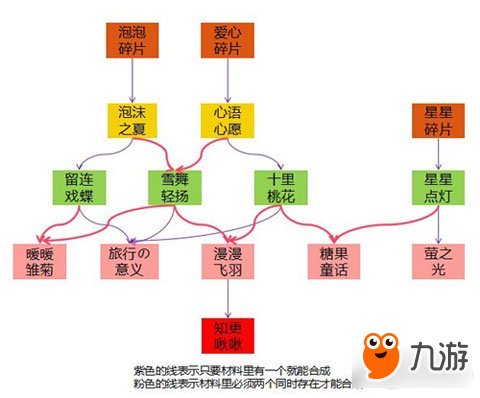 小小英雄最美光影流年 合成秘籍大赏析