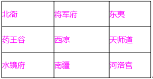 《回合三国》九大门派介绍