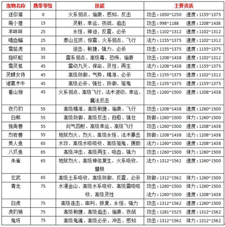 《回合三国》平民宠物