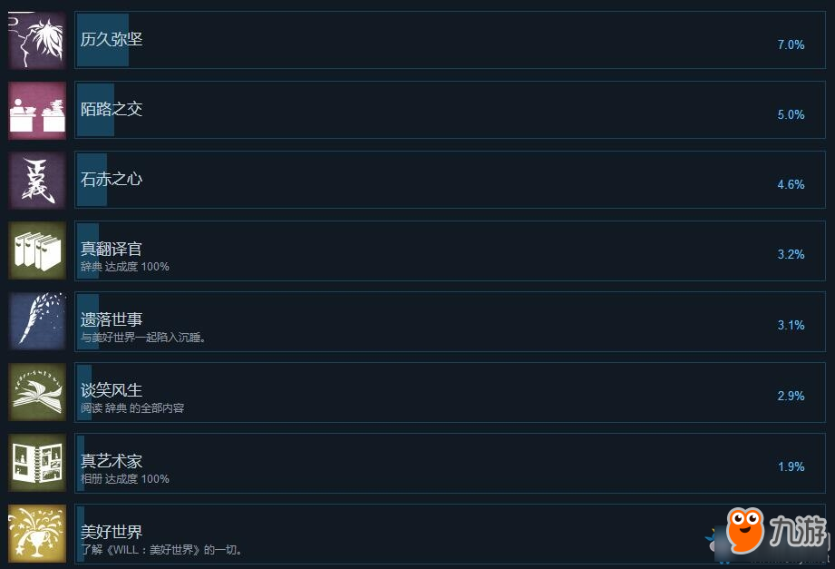 《WILL：美好世界》全成就達(dá)成條件一覽