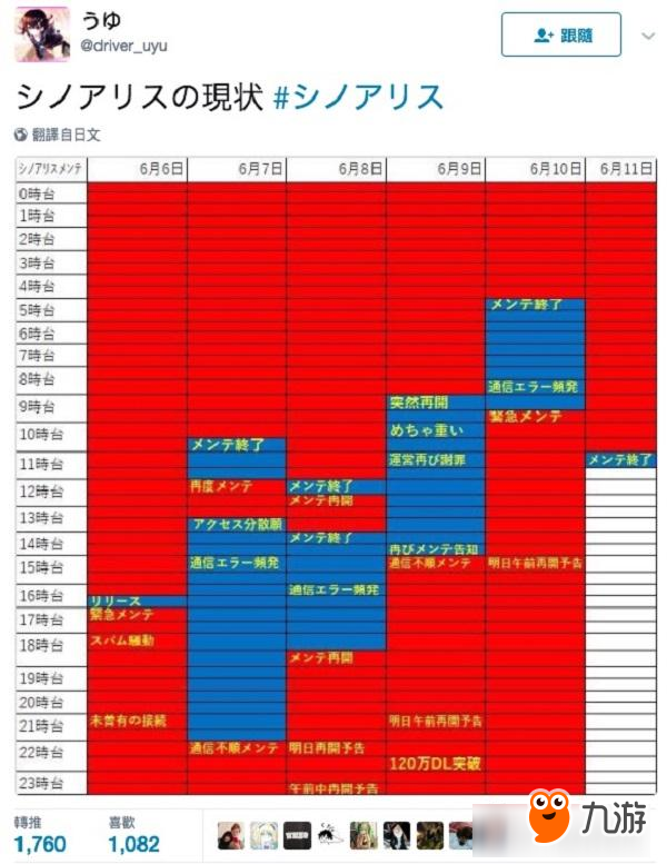 “日”常维护并不影响氪金，《死亡爱丽丝》究竟有何魔力？