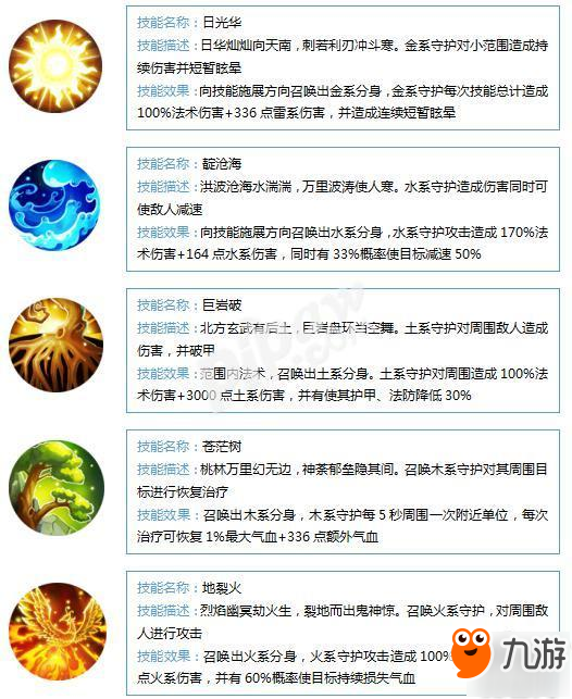 一舞绡丝动四方，舞天姬携新门派亮相《梦幻西游无双2》