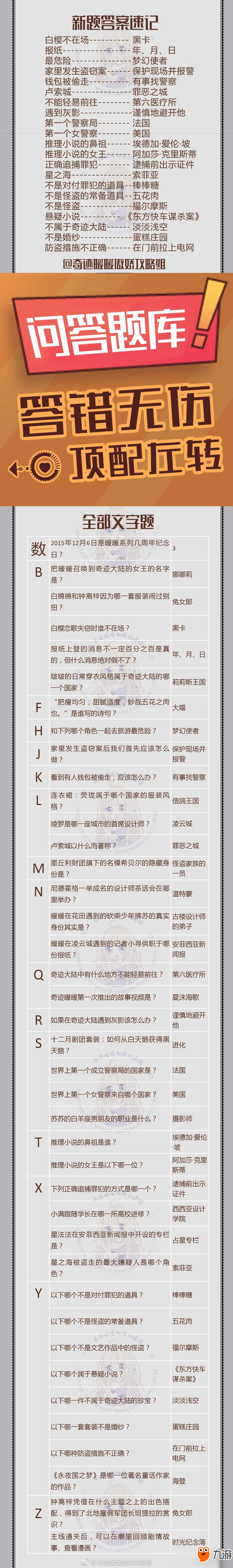 奇迹暖暖飞越午夜答题答案是什么？二三关答题答案一览