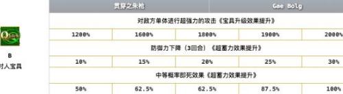 命运冠位指定fgo旧狗库丘林技能宝具测评