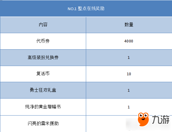 《DNF》歷年周年慶站街獎勵一覽