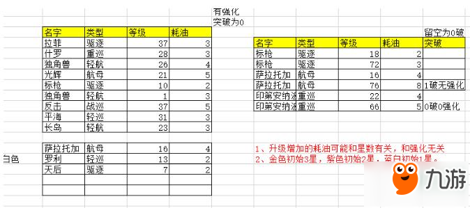 碧藍(lán)航線油耗計(jì)算公式 艦船陣容省油公式分析