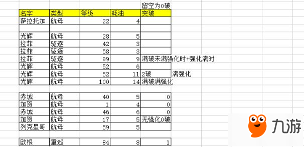 碧藍(lán)航線油耗計(jì)算公式 艦船陣容省油公式分析