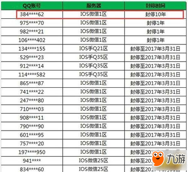 王者榮耀逗比事大盤點 感受和我們一起走過的瞬間