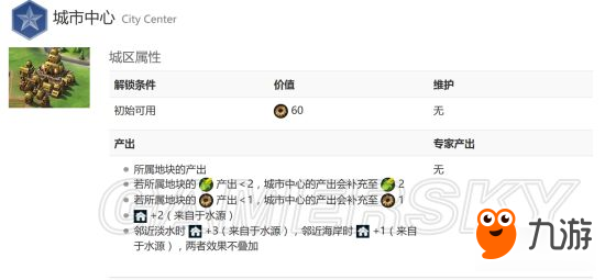 《文明6》新手必看六大技巧圖文介紹 開局怎么坐地