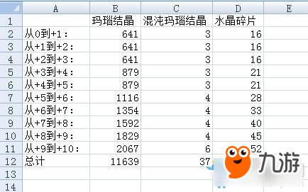 《冒險(xiǎn)島2》裝備強(qiáng)化10需要多少材料