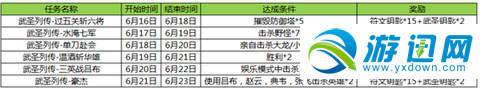 王者荣耀武圣钥匙怎样获得？王者荣耀武圣钥匙获取方法