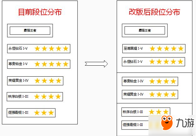 王者榮耀S8段位繼承表一覽 新增至尊黑曜段位