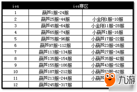 《葫蘆娃》第三屆村莊跨服賽震撼開啟